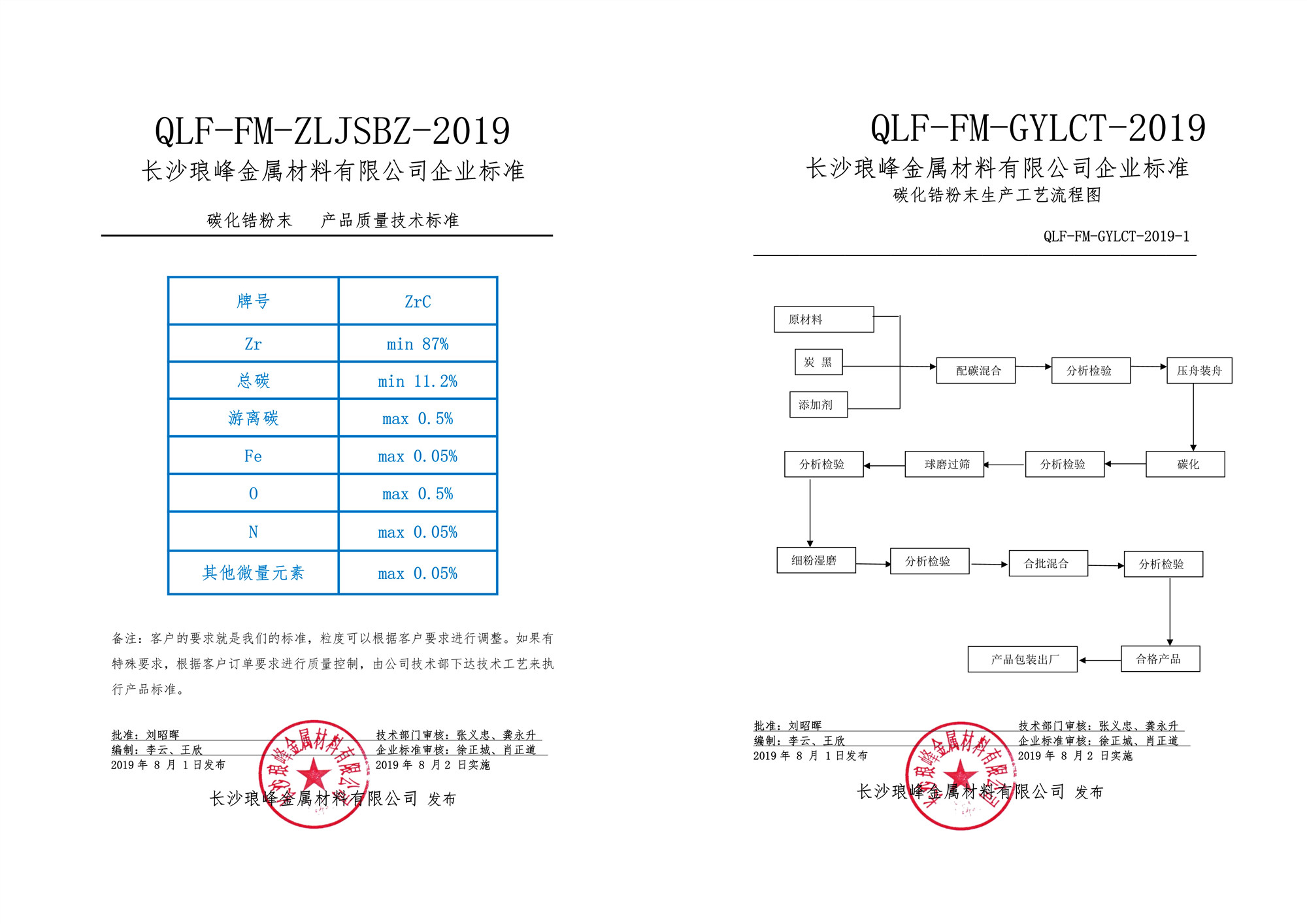 長(zhǎng)沙瑯峰金屬材料有限公司